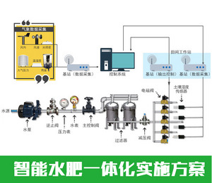 水肥一體化智能噴灌系統(tǒng)省時節(jié)水高效