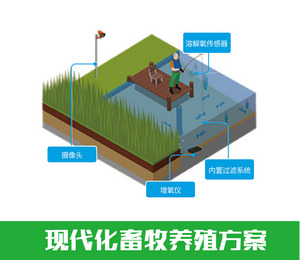 水產(chǎn)養(yǎng)殖監(jiān)測(cè)管理系統(tǒng)
