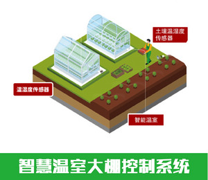 華勝物聯(lián)網(wǎng)—物聯(lián)網(wǎng)智慧農(nóng)業(yè)