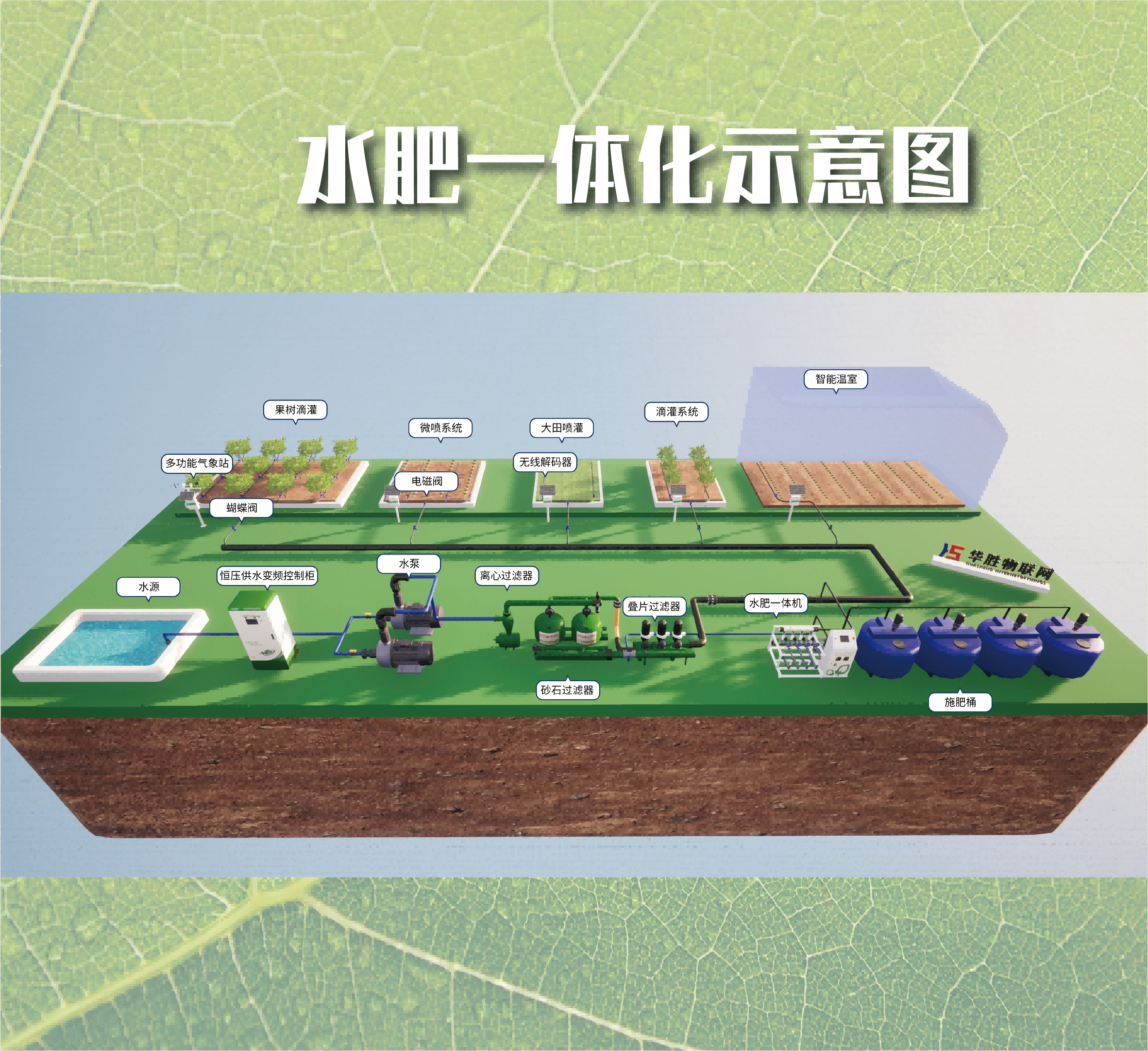變頻灌溉控制柜HS-BPG-4G-2