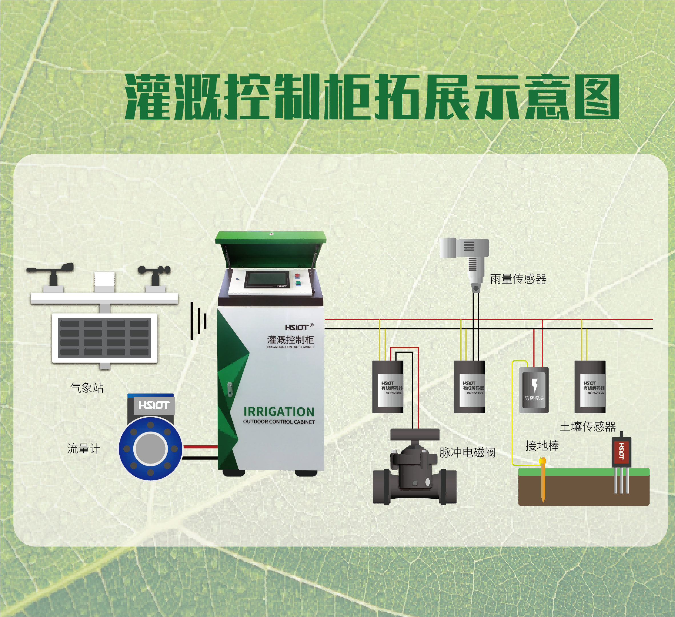 HR物聯(lián)網(wǎng)灌溉控制柜（HS-GGG-4G）-3