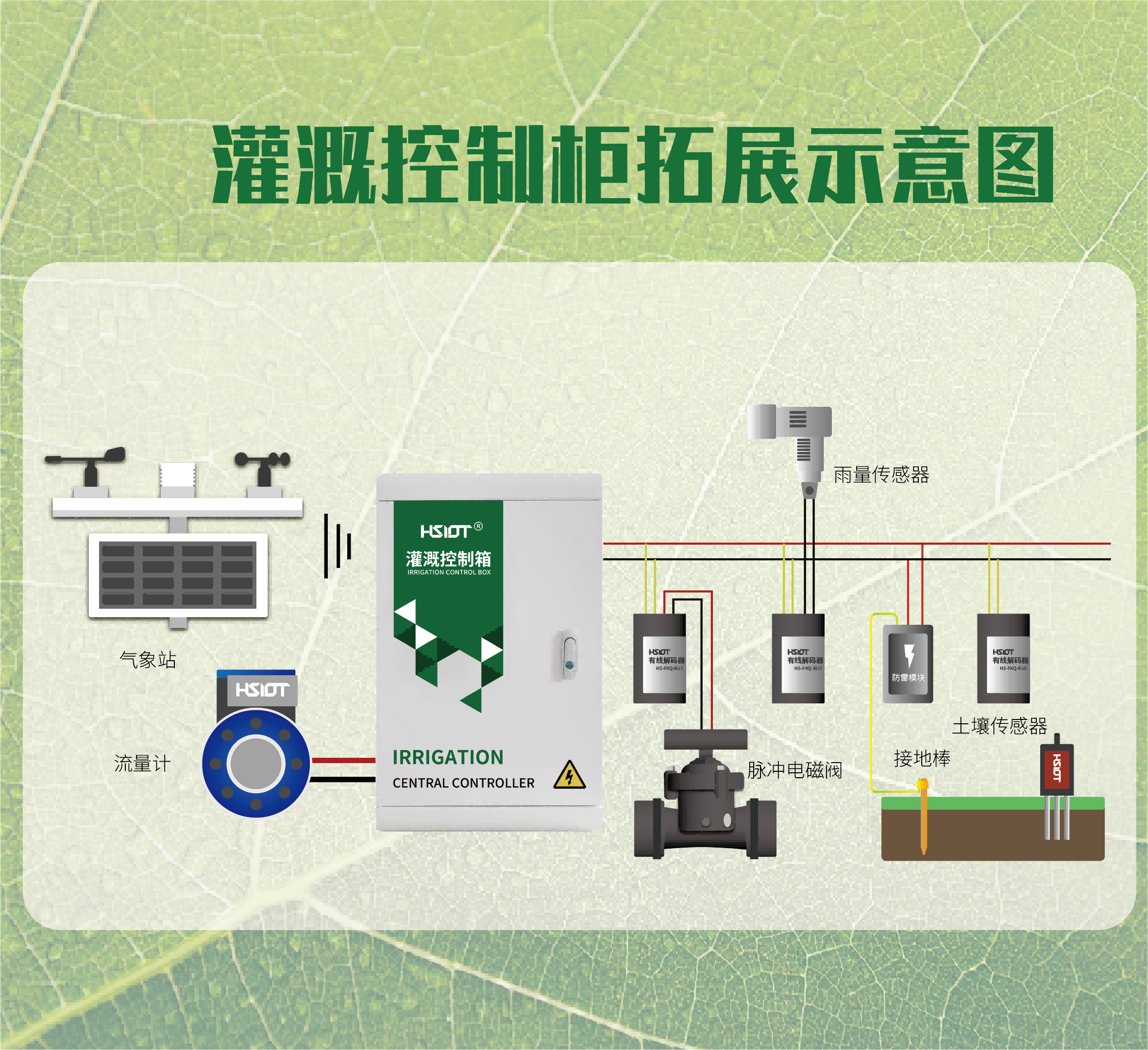 HR物聯(lián)網(wǎng)灌溉控制箱（HS-GGX-4G）-2