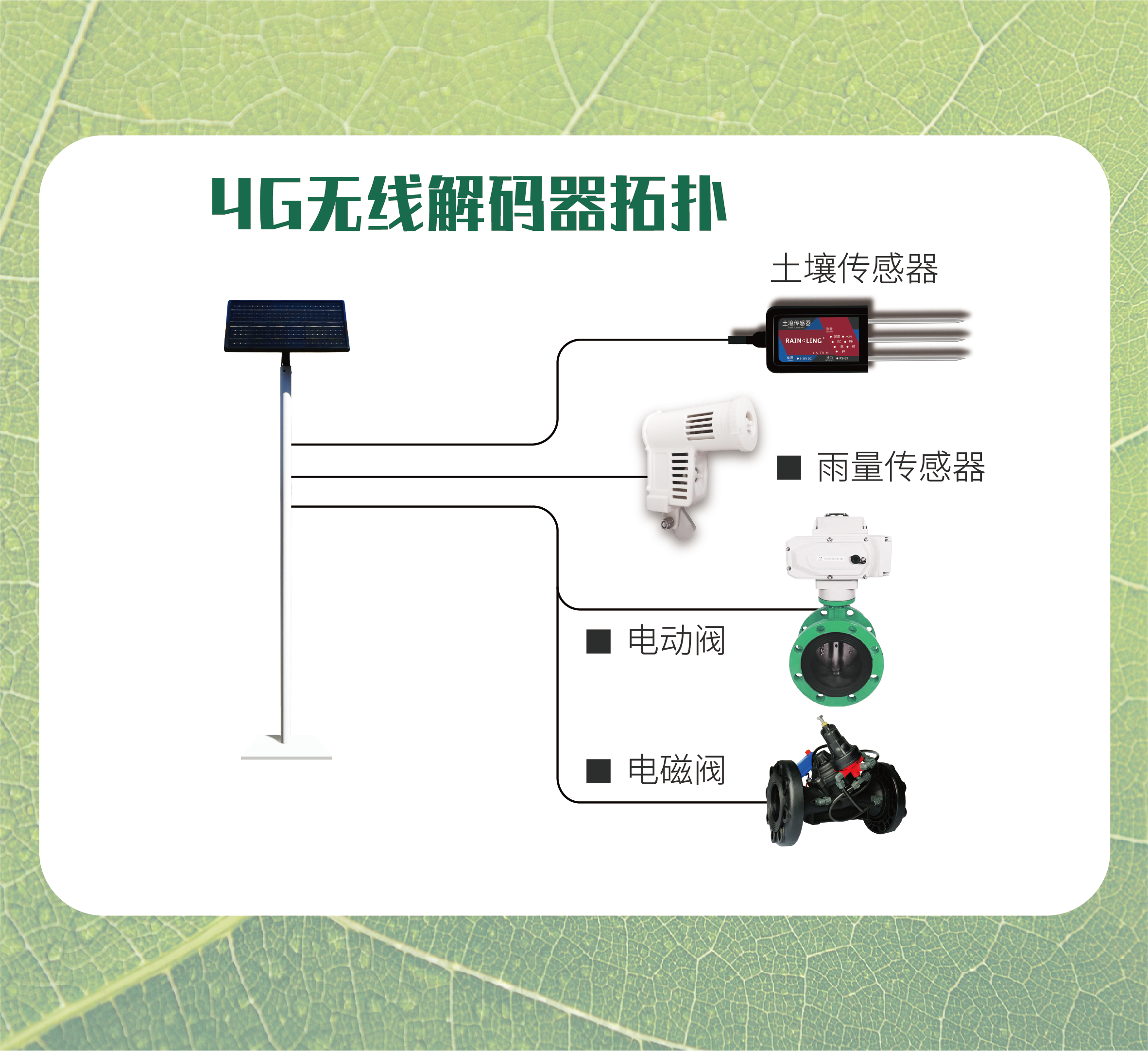 4G太陽能無線電動電磁閥控制器HS-FKQ-4G 白-3