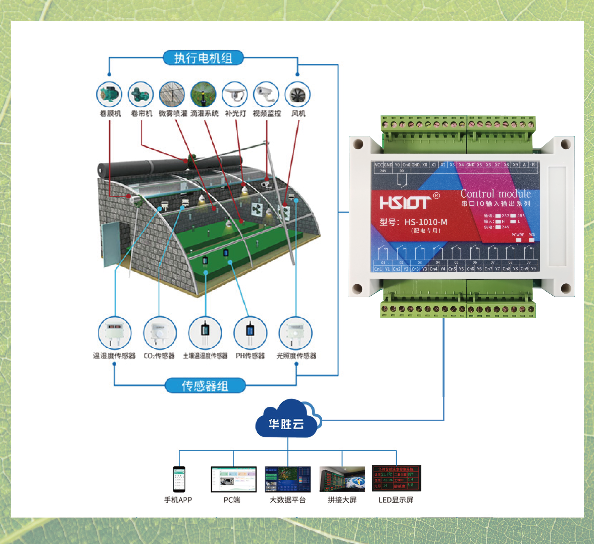 玻璃溫室控制模塊HS-1010-M-3