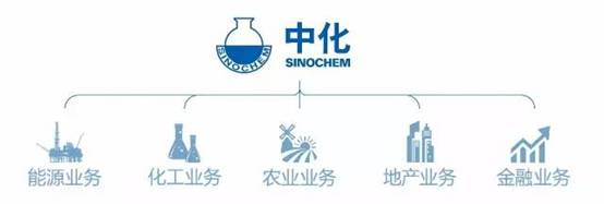 iAgri China 2018與中化集團(tuán)農(nóng)業(yè)事業(yè)部攜手，助推現(xiàn)代農(nóng)業(yè)發(fā)展