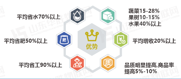 華勝水肥一體化灌溉技術(shù)