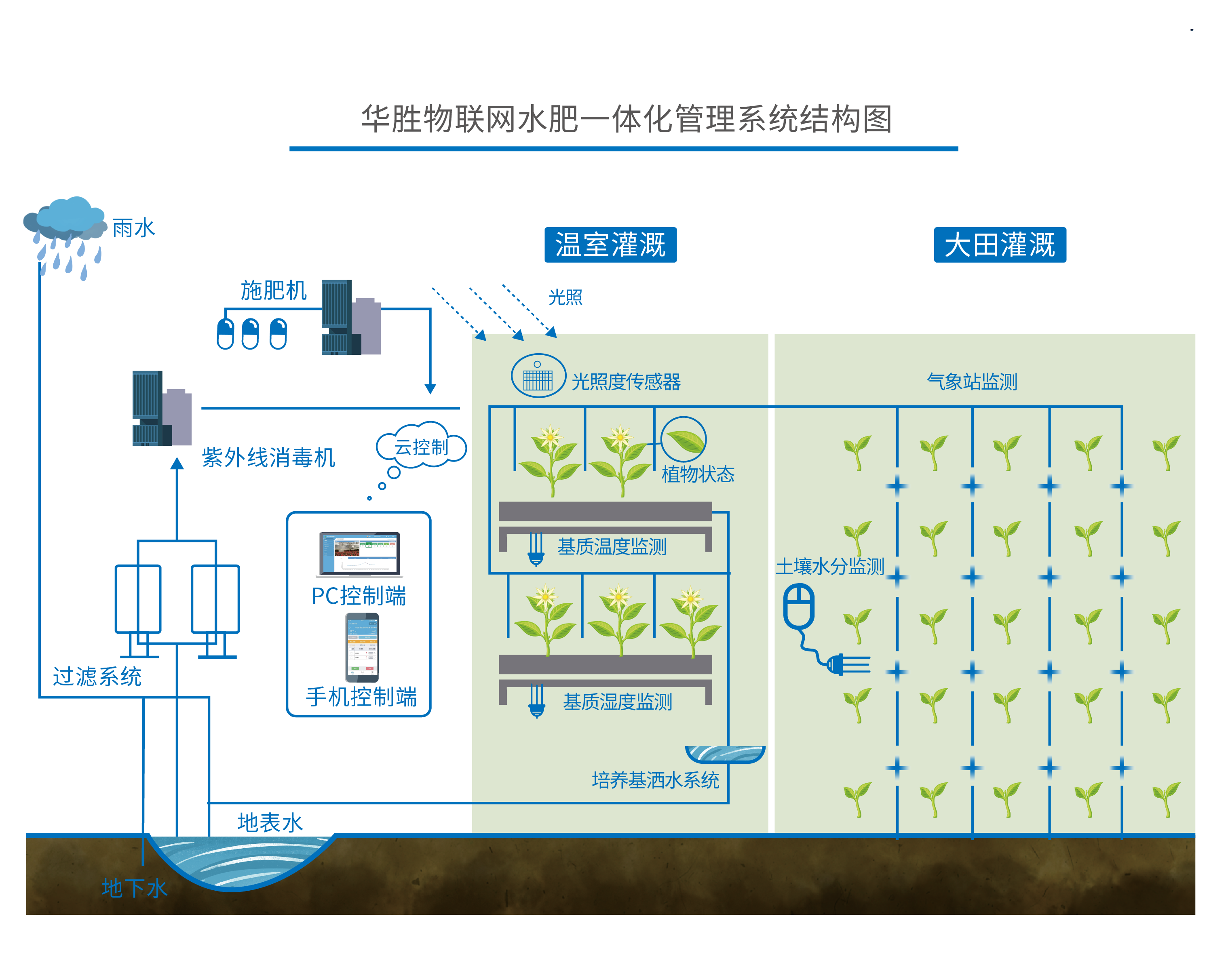 加強(qiáng)田間作物水肥管理 才能確保農(nóng)業(yè)增效農(nóng)民豐收