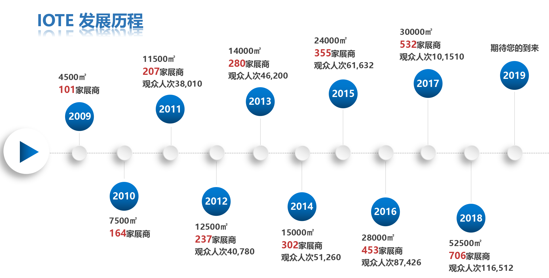 “萬物蘇醒，G不可失”IOTE2019第二十屆國際物聯(lián)網(wǎng)展會-深圳站