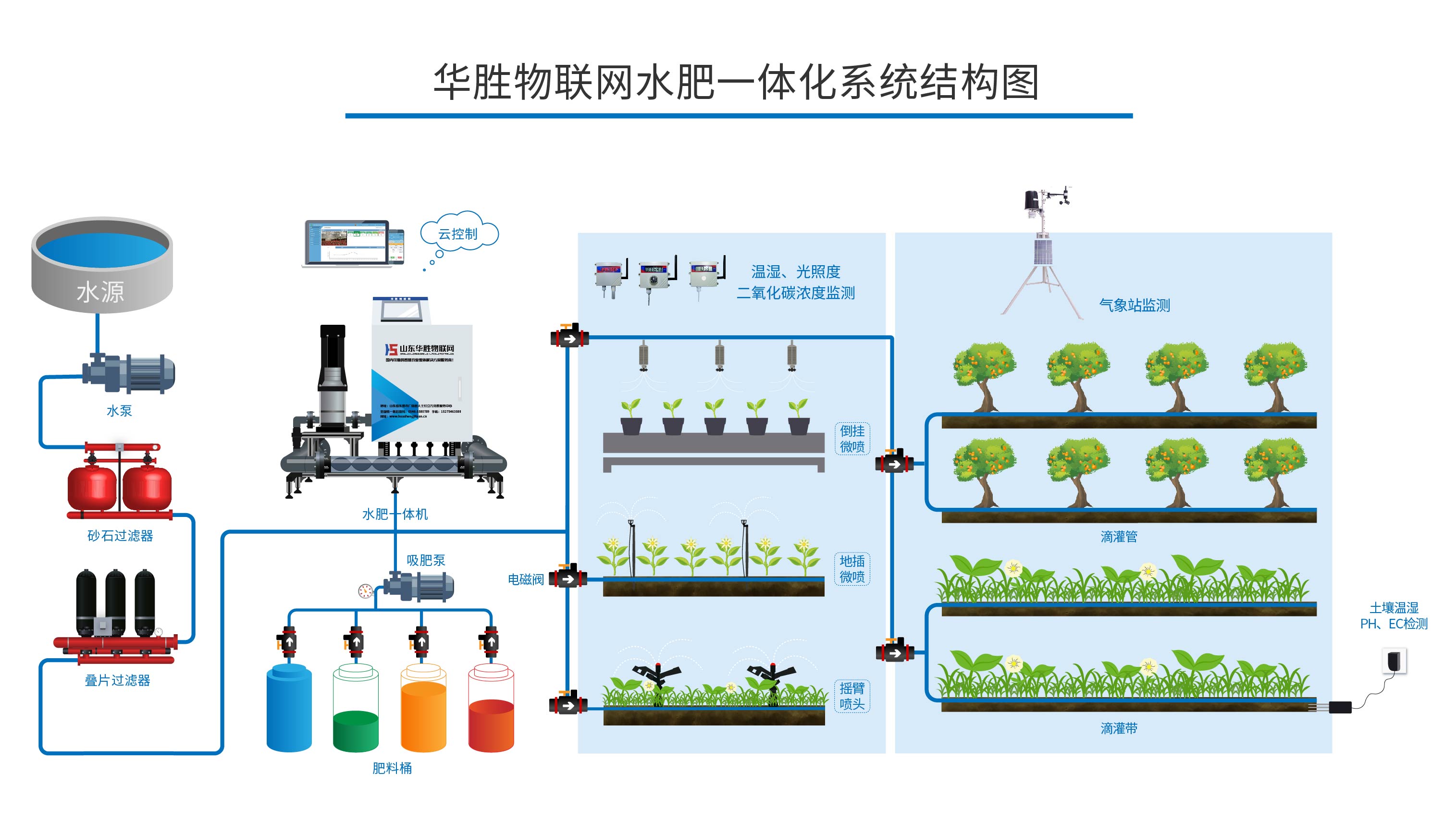 比自動(dòng)化玻璃溫室更厲害——智慧玻璃溫室中的“黑科技”