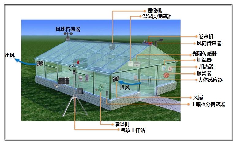 十年后，智慧農(nóng)業(yè)或?qū)⒊蔀槭澜缈诩Z問題的主要解決方法
