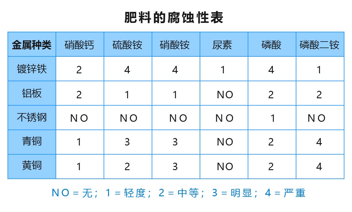 設(shè)施水肥一體化滴灌技術(shù)的肥料選擇和施肥要點(diǎn)