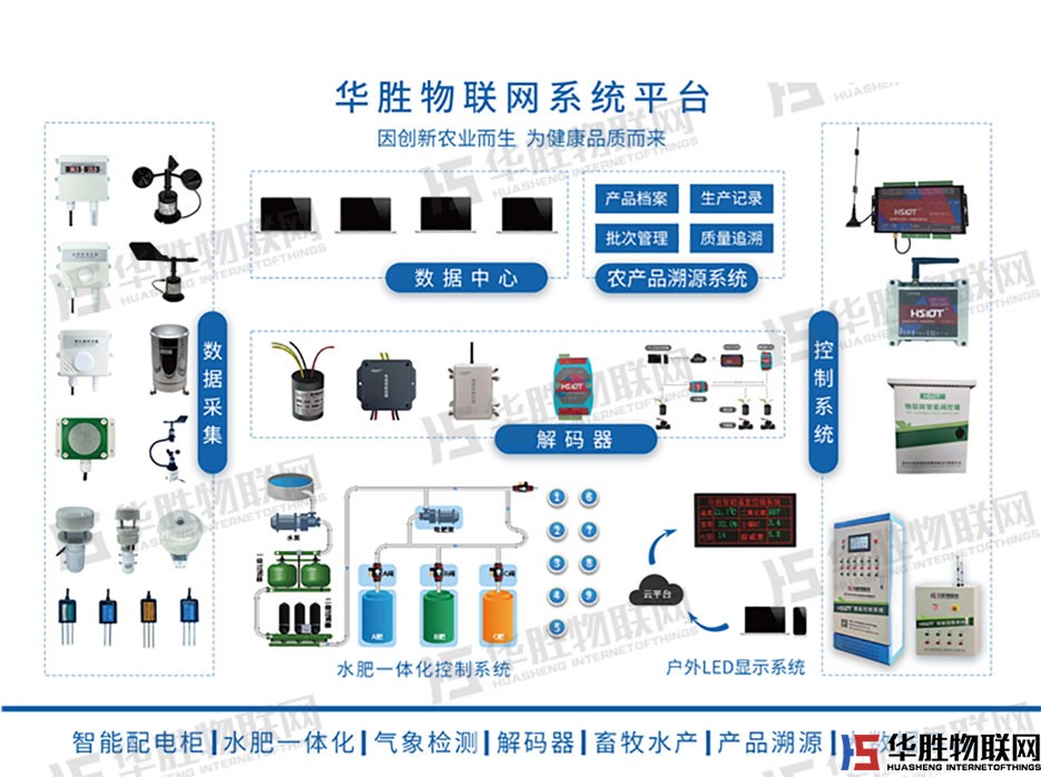 智控配電箱