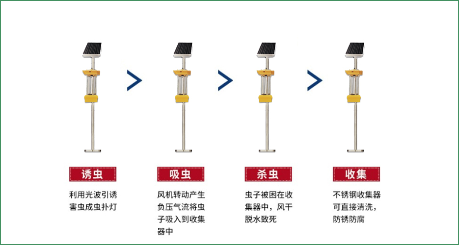 您還在愁怎么殺蟲嗎？來看看華勝電擊式殺蟲燈（HS-DJSC-M）?。?！