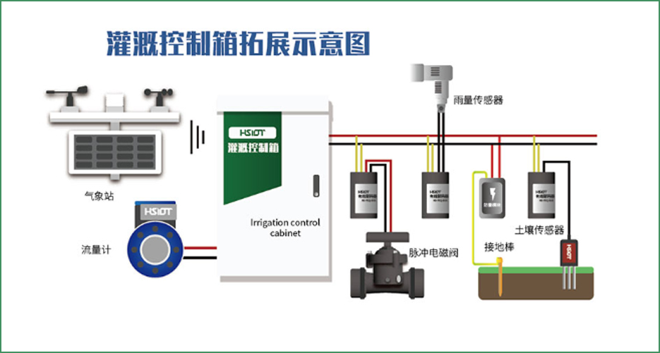 華勝物聯(lián)網(wǎng)智能灌溉控制箱：精準(zhǔn)操作，引領(lǐng)高效農(nóng)業(yè)灌溉新時代